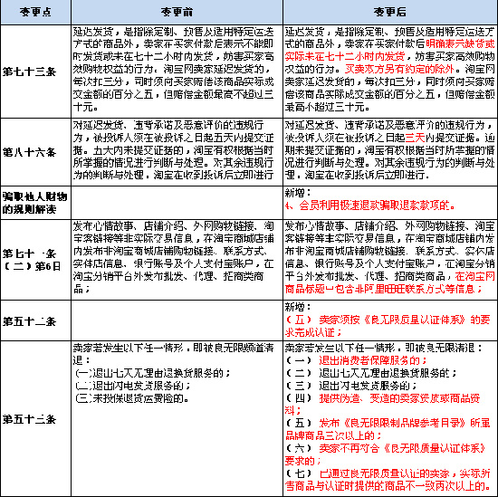 延迟返货新规则