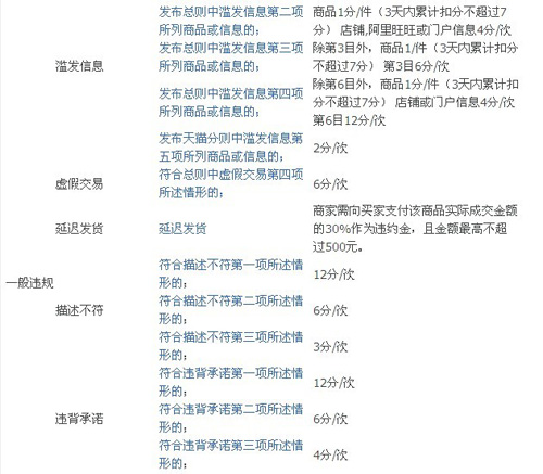 天猫商城规则2