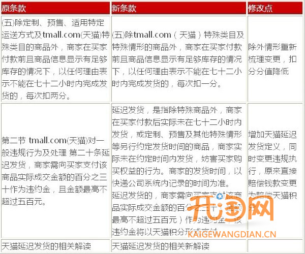 延迟发货