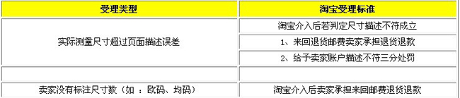 淘宝规则之尺寸不符