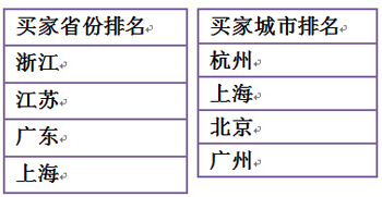 淘宝男装数据2