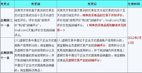 淘宝最新规则