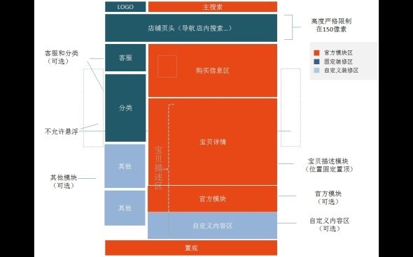 淘宝规则