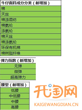 牛仔裤类目调整