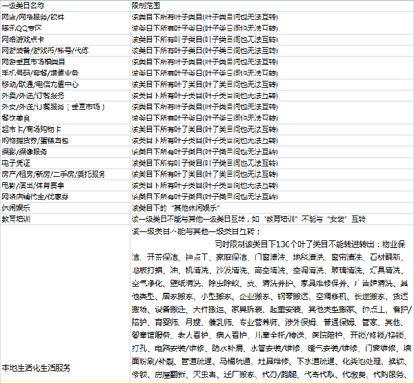 淘宝出招  整治恶意炒销量行为1