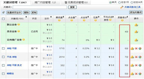 淘宝直通车为什么没效果5