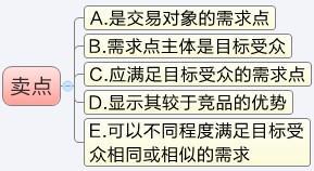 淘宝开店 多维度提升转化率