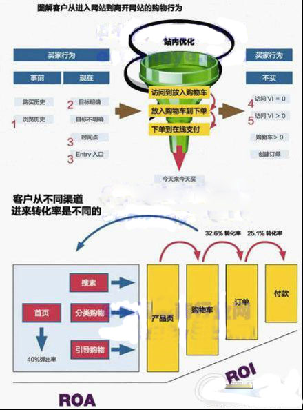 购物行为图