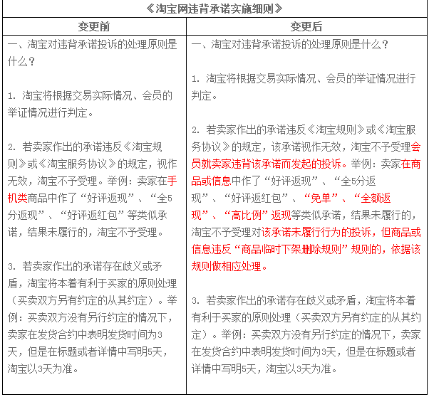 淘宝《商品临时下架删除规则条款及实施细则》变更2.png