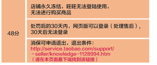 《淘宝假货规则》5.jpg