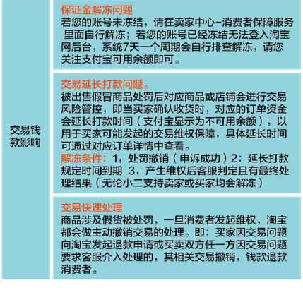 《淘宝假货规则》8.jpg