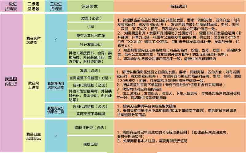 《淘宝假货规则》9.jpg