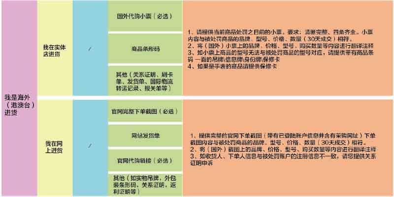 《淘宝假货规则》10.jpg