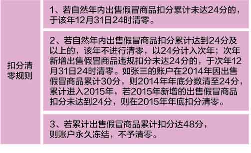 《淘宝假货规则》6.jpg