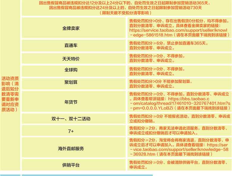 《淘宝假货规则》7.jpg