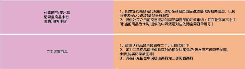 《淘宝假货规则》11.jpg
