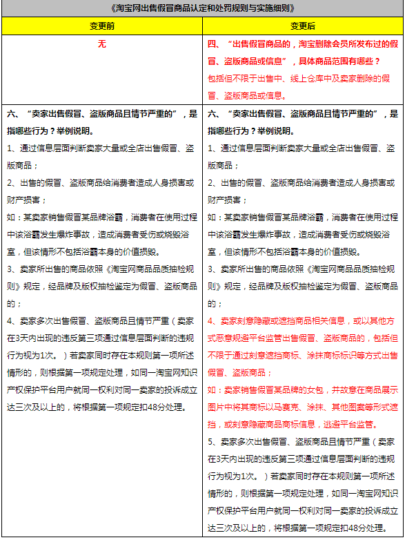 淘宝售假规则变更2.png