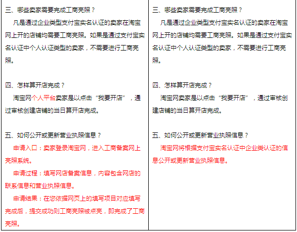 淘宝网开店、认证、假货规则变更细则10.png