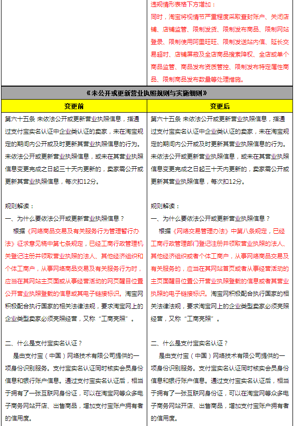 淘宝网开店、认证、假货规则变更细则9.png