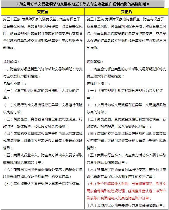 淘宝网开店、认证、假货规则变更细则4.png
