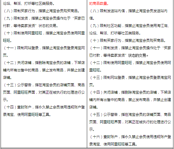 淘宝网开店、认证、假货规则变更细则7.png