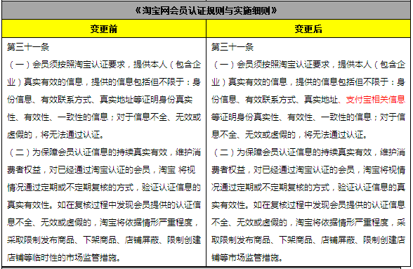 淘宝网开店、认证、假货规则变更细则3.png