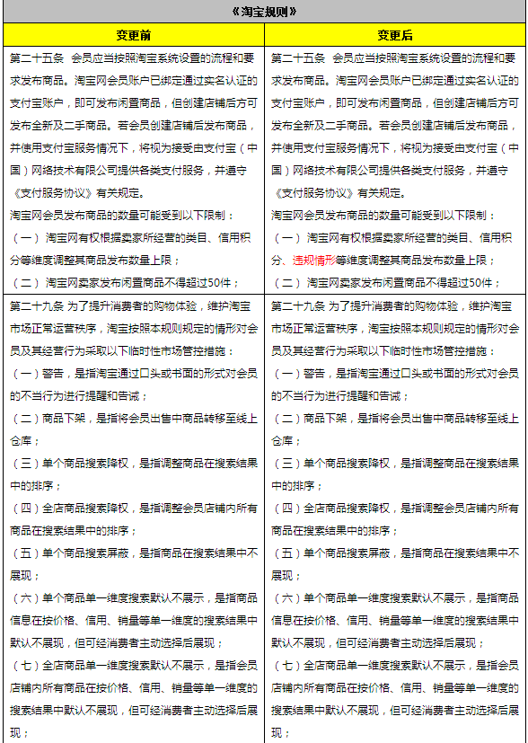 淘宝网开店、认证、假货规则变更细则5.png