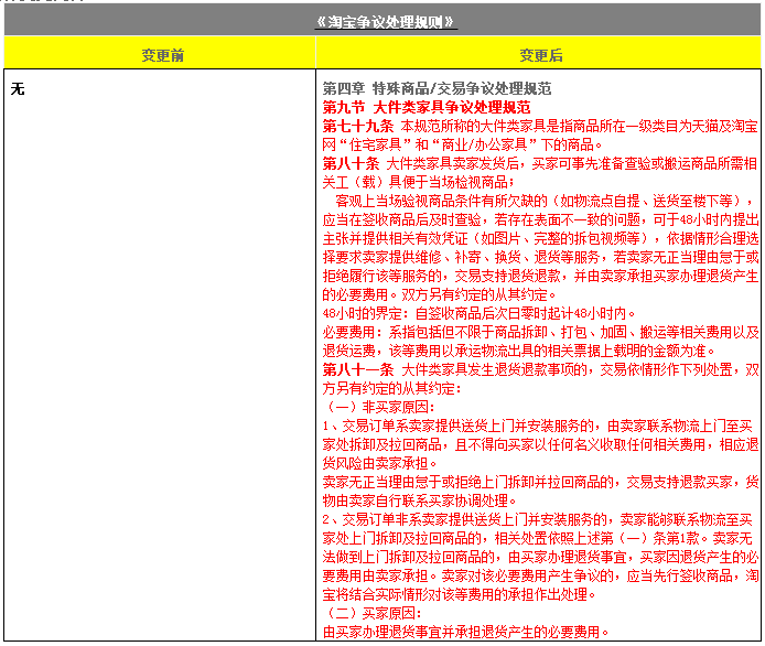 淘宝大件家具争议规范.png