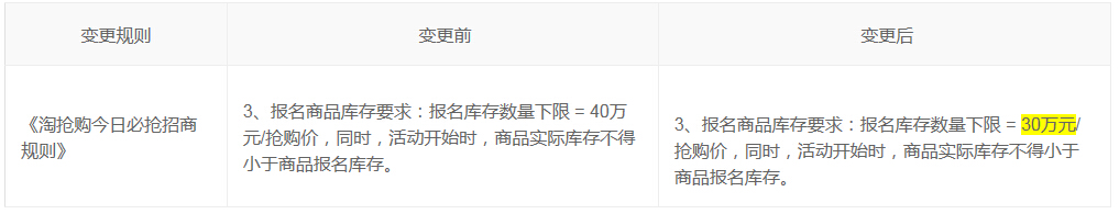 淘抢购新规则.jpg