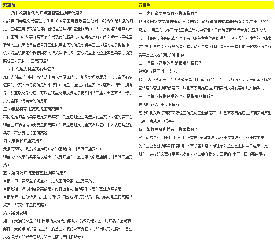 未依法公开或更新营业执照信息2.png