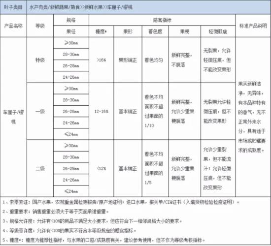 淘宝天猫2016年7月规则整理1.jpg