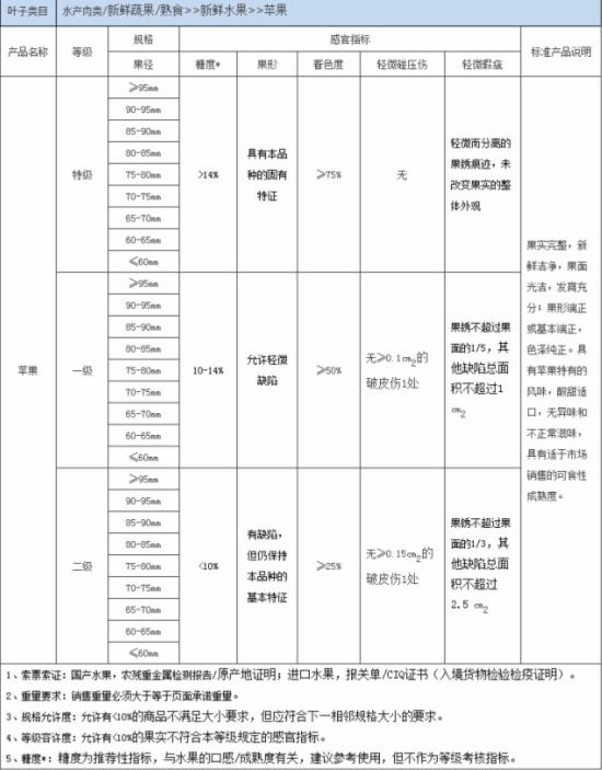 淘宝天猫2016年7月规则整理3.jpg