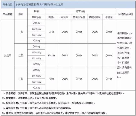 淘宝天猫2016年7月规则整理2.jpg