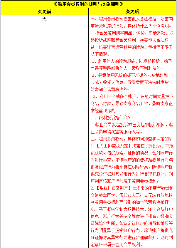 滥用会员权利4.jpg