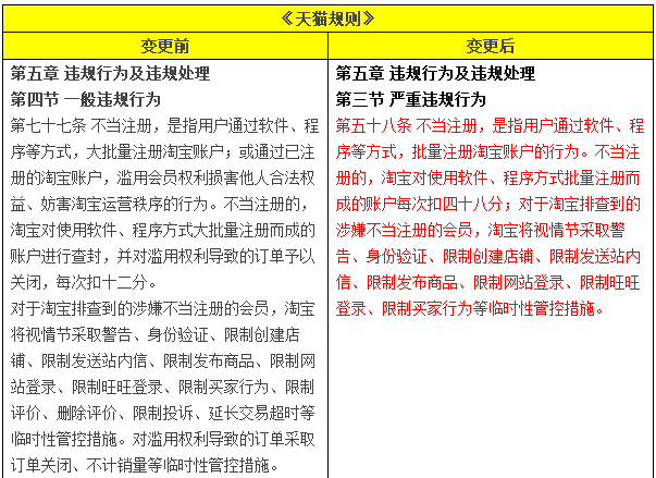 滥用会员权利1.jpg