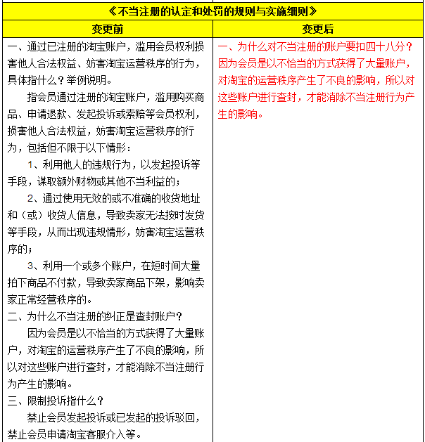 滥用会员权利3.jpg