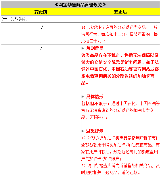 淘宝禁售规范.png