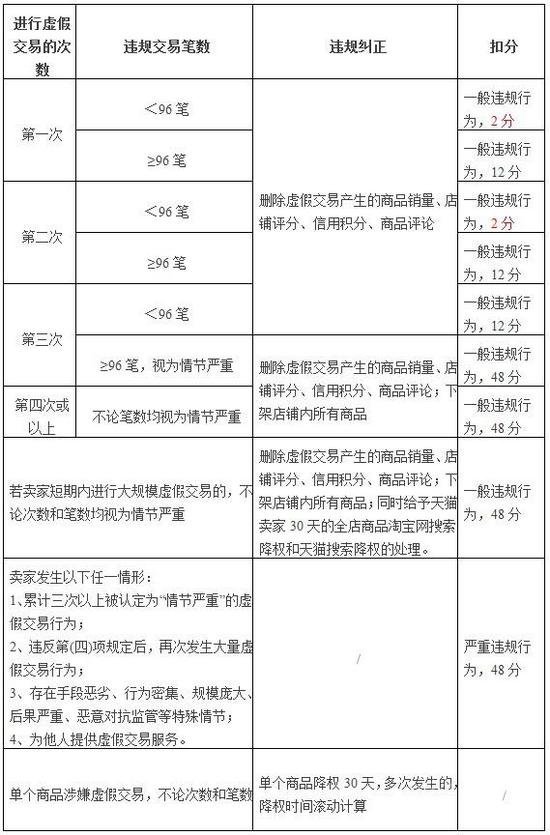 虚假交易变更2.jpg