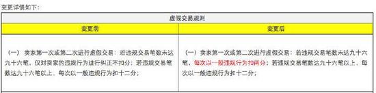 虚假交易变更1.jpg