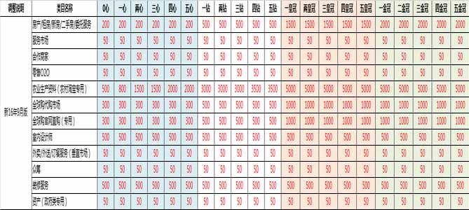 商品发布数量限制说明2.jpg