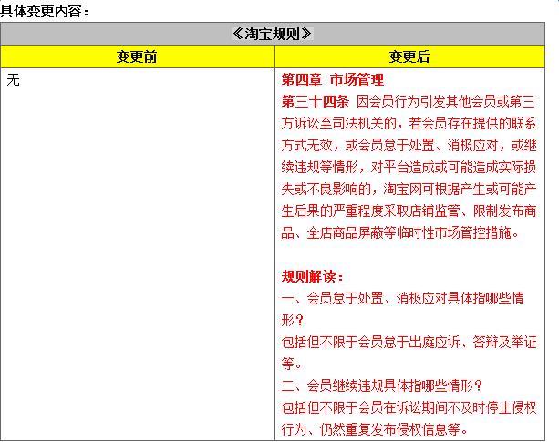 全店商品将被屏蔽.jpg