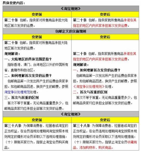 淘宝包邮定义变更.jpg