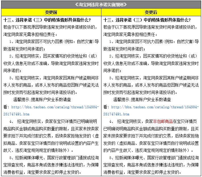 淘宝网违背承诺实施细则关于非包邮产品新规.jpg