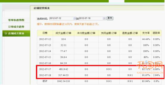 数据分析上架宝贝