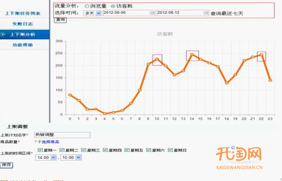 数据分析上架宝贝