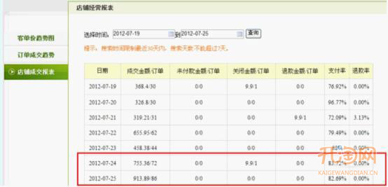 数据分析上架宝贝