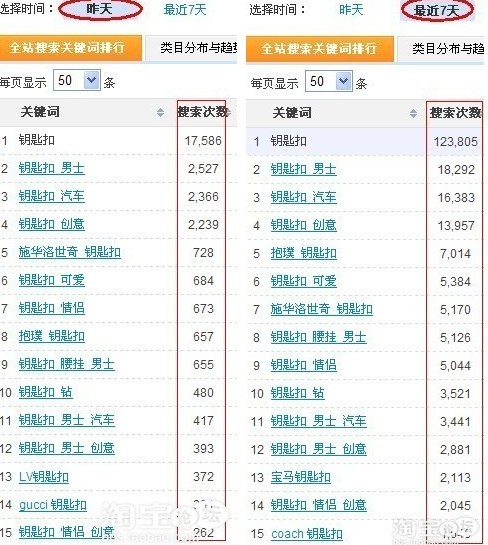 淘词