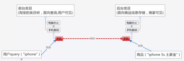 了解淘宝类目属性优化得心应手4.jpg