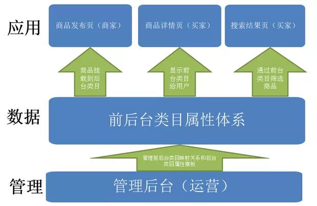 了解淘宝类目属性优化得心应手1.jpg