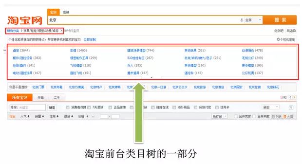 了解淘宝类目属性优化得心应手3.jpg